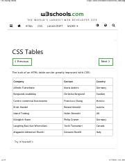 w3schools css|CSS Styling Tables .